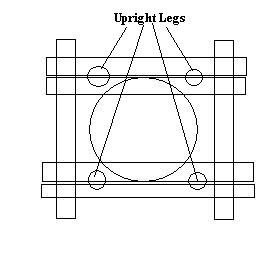 Upright Leg Positioning